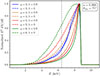 Thumbnail: Fig. 7. Refer to the following caption and surrounding text.
