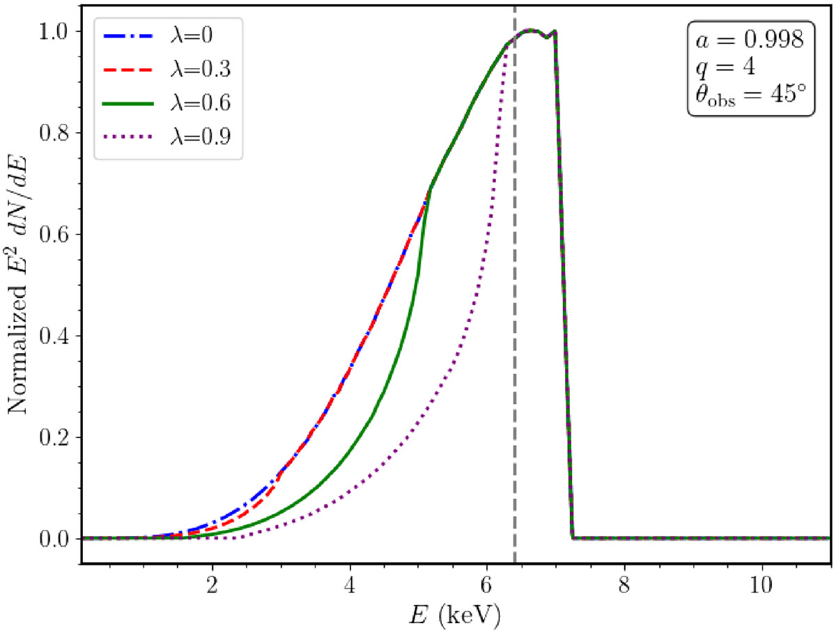 Fig. 8. Refer to the following caption and surrounding text.