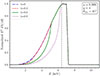 Thumbnail: Fig. 8. Refer to the following caption and surrounding text.