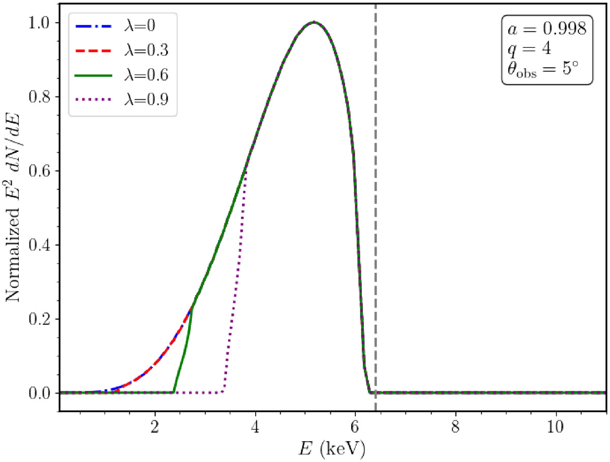 Fig. 9. Refer to the following caption and surrounding text.