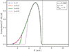 Thumbnail: Fig. 9. Refer to the following caption and surrounding text.