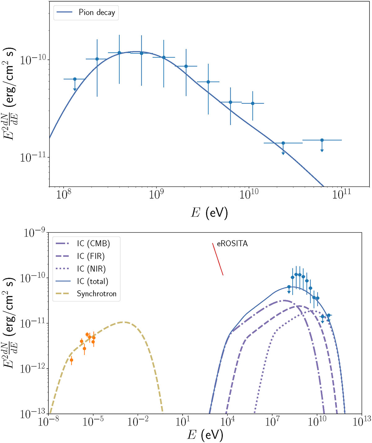 Fig. 3. Refer to the following caption and surrounding text.