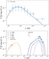 Thumbnail: Fig. 3. Refer to the following caption and surrounding text.