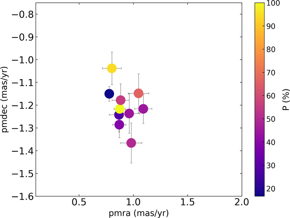 Fig. 2 Refer to the following caption and surrounding text.