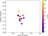 Thumbnail: Fig. 2 Refer to the following caption and surrounding text.