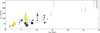 Thumbnail: Fig. 3 Refer to the following caption and surrounding text.