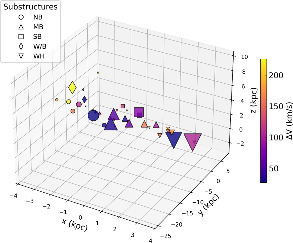 Fig. 4 Refer to the following caption and surrounding text.