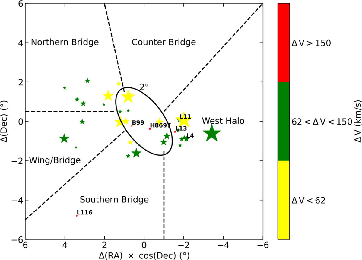 Fig. 6 Refer to the following caption and surrounding text.