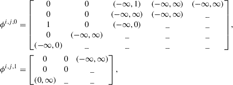 Mathematical equation: $$ \begin{aligned}&\phi ^{i, j, 0} = \begin{bmatrix} 0&0&(-\infty , 1)&(-\infty , \infty )&(-\infty , \infty ) \\ 0&0&(-\infty , \infty )&(-\infty , \infty )&\_ \\ 1&0&(-\infty ,0)&\_&\_ \\ 0&(-\infty , \infty )&\_&\_&\_ \\ (-\infty , 0)&\_&\_&\_&\_ \\ \end{bmatrix},\nonumber \\&\phi ^{i, j, 1} = \begin{bmatrix} 0&0&(-\infty , \infty ) \\ 0&0&\_ \\ (0, \infty )&\_&\_ \\ \end{bmatrix}, \end{aligned} $$