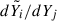 Mathematical equation: $ d\tilde{Y}_i/dY_j $