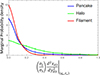 Thumbnail: Fig. 12. Refer to the following caption and surrounding text.