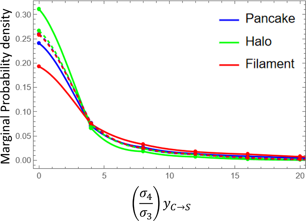 Fig. 13. Refer to the following caption and surrounding text.