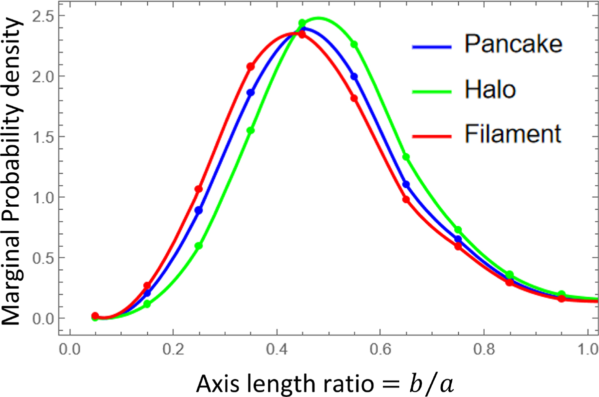 Fig. 14. Refer to the following caption and surrounding text.
