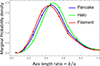 Thumbnail: Fig. 14. Refer to the following caption and surrounding text.
