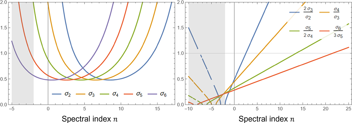 Fig. B.1. Refer to the following caption and surrounding text.