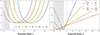Thumbnail: Fig. B.1. Refer to the following caption and surrounding text.