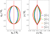 Thumbnail: Fig. 3. Refer to the following caption and surrounding text.