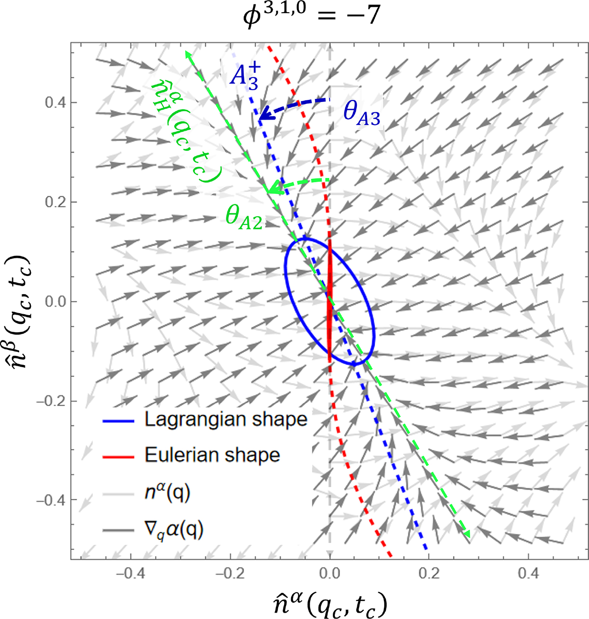 Fig. 6. Refer to the following caption and surrounding text.