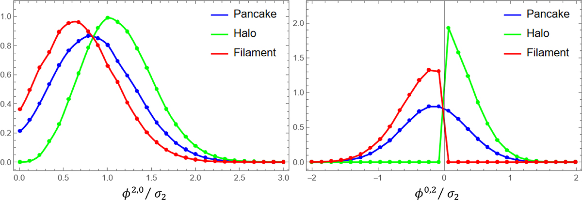 Fig. 7. Refer to the following caption and surrounding text.