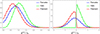 Thumbnail: Fig. 7. Refer to the following caption and surrounding text.