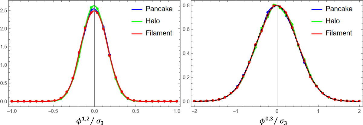 Fig. 8. Refer to the following caption and surrounding text.