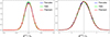 Thumbnail: Fig. 8. Refer to the following caption and surrounding text.