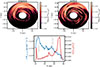 Thumbnail: Fig. D.1. Refer to the following caption and surrounding text.