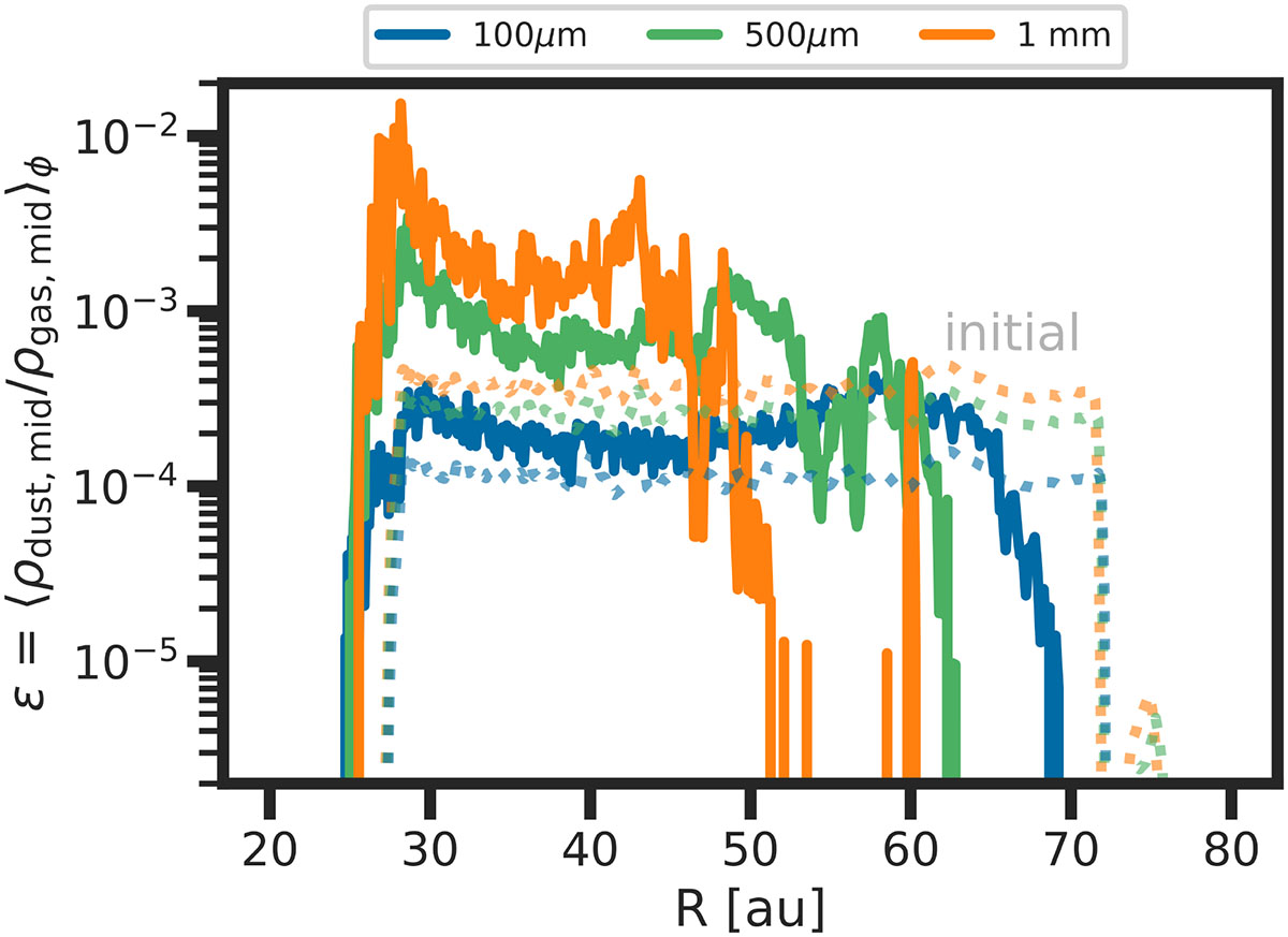 Fig. 7. Refer to the following caption and surrounding text.