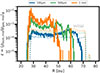 Thumbnail: Fig. 7. Refer to the following caption and surrounding text.