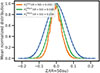 Thumbnail: Fig. 8. Refer to the following caption and surrounding text.