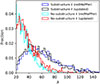 Thumbnail: Fig. 11. Refer to the following caption and surrounding text.