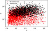 Thumbnail: Fig. 2. Refer to the following caption and surrounding text.