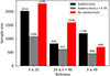 Thumbnail: Fig. 3. Refer to the following caption and surrounding text.