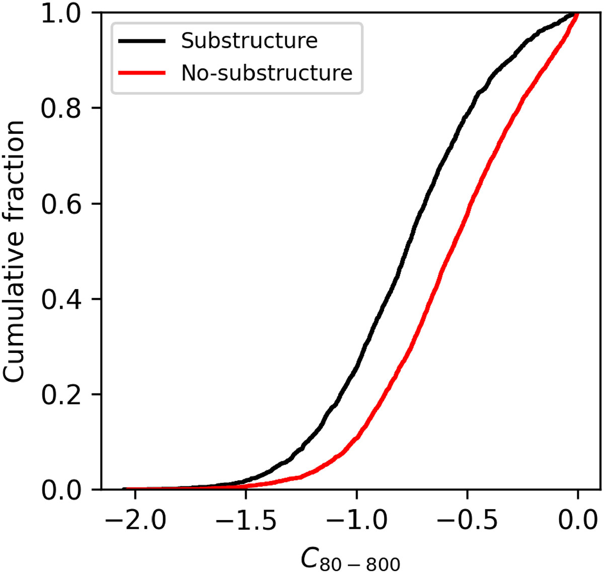 Fig. 4. Refer to the following caption and surrounding text.