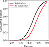 Thumbnail: Fig. 4. Refer to the following caption and surrounding text.