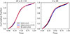 Thumbnail: Fig. 6. Refer to the following caption and surrounding text.