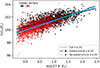 Thumbnail: Fig. 8. Refer to the following caption and surrounding text.