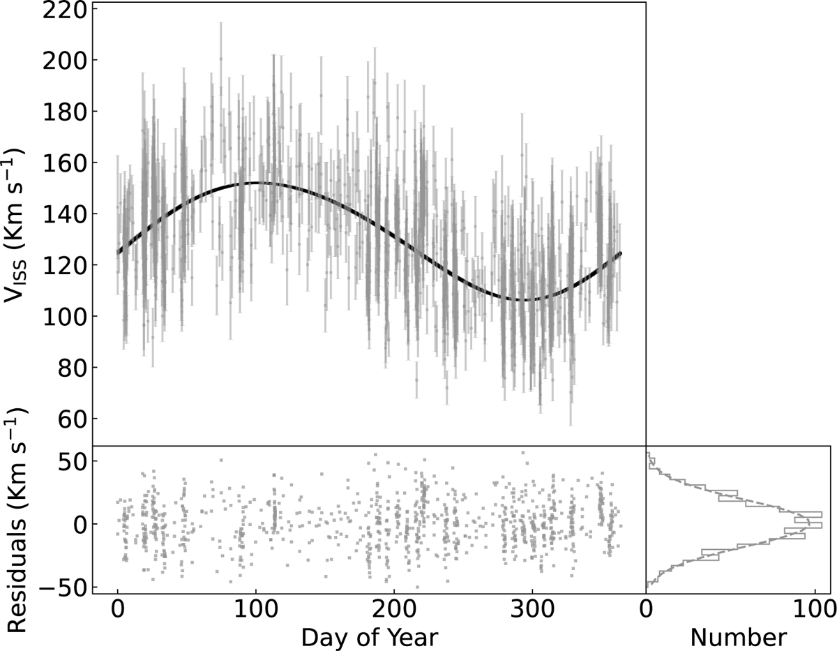 Fig. 3 Refer to the following caption and surrounding text.
