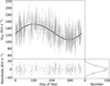 Thumbnail: Fig. 3 Refer to the following caption and surrounding text.