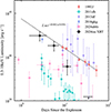 Thumbnail: Fig. 13. Refer to the following caption and surrounding text.