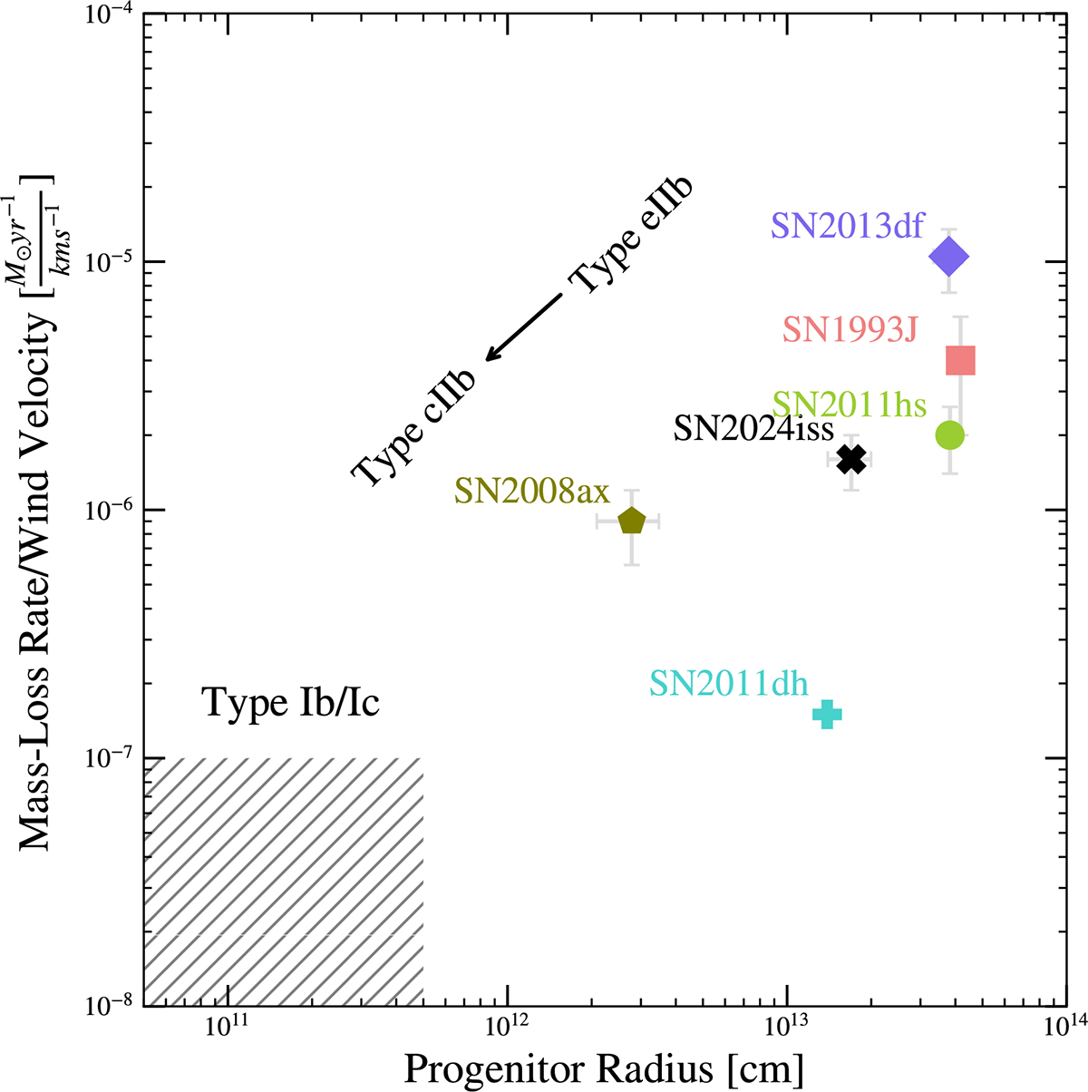 Fig. 14. Refer to the following caption and surrounding text.
