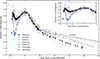 Thumbnail: Fig. 2. Refer to the following caption and surrounding text.
