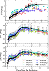Thumbnail: Fig. 3. Refer to the following caption and surrounding text.