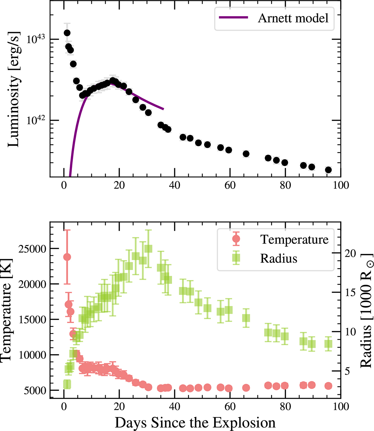 Fig. 4. Refer to the following caption and surrounding text.
