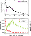 Thumbnail: Fig. 4. Refer to the following caption and surrounding text.