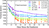 Thumbnail: Fig. 7. Refer to the following caption and surrounding text.