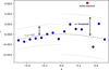 Thumbnail: Fig. C.2 Refer to the following caption and surrounding text.