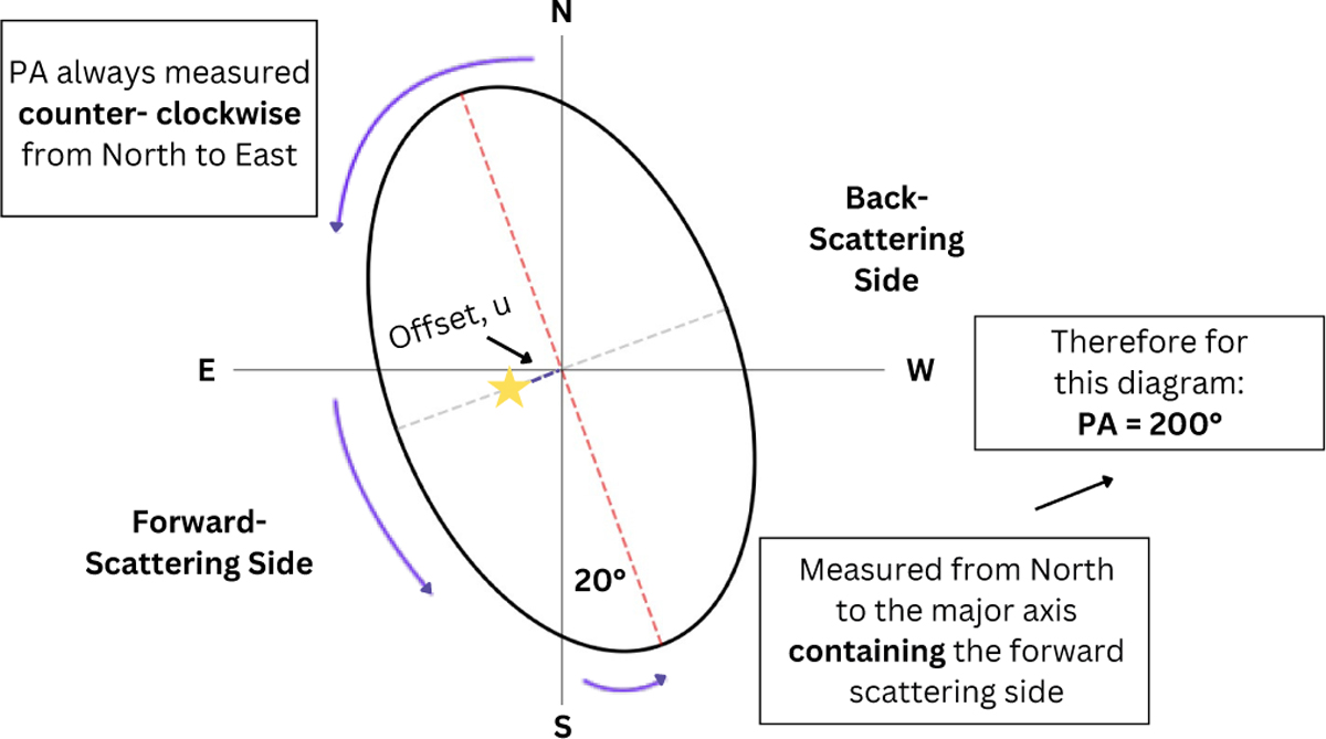 Fig. D.2 Refer to the following caption and surrounding text.