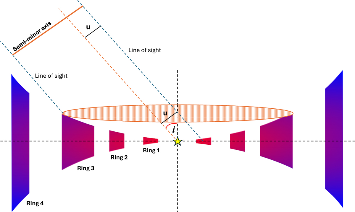 Fig. 3 Refer to the following caption and surrounding text.