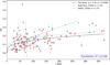 Thumbnail: Fig. 6 Refer to the following caption and surrounding text.